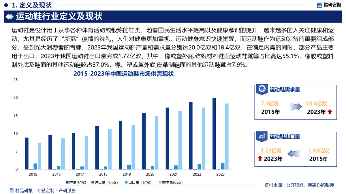 资前景研究报告（2025-2031年）球盟会入口中国运动鞋行业发展现状及投