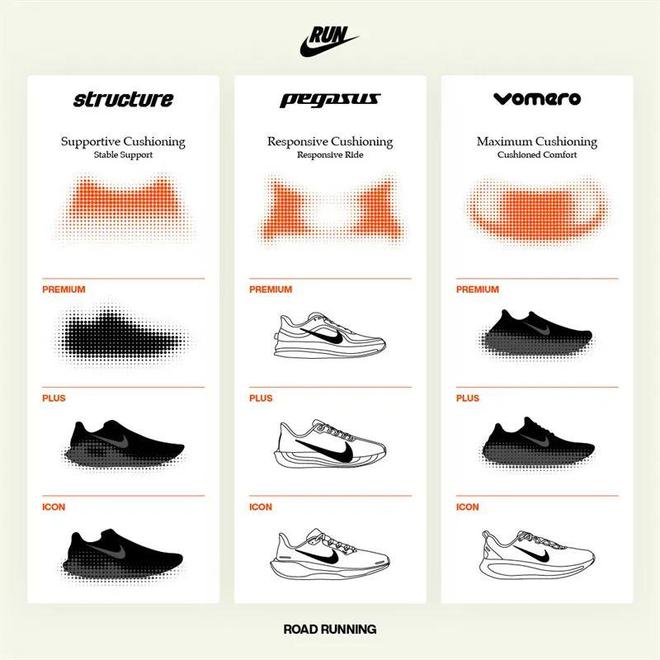 这双Nike跑鞋把能给的都给足了qmh球盟会亚博网址配置诱人！(图4)