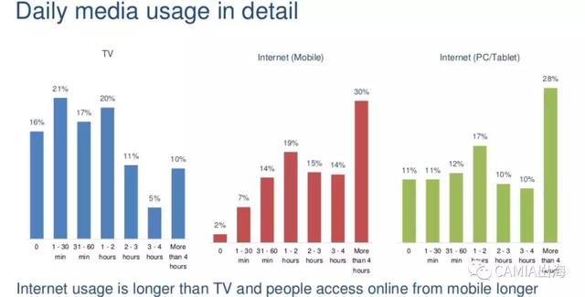 来自新浪科技数据直播——(图4)