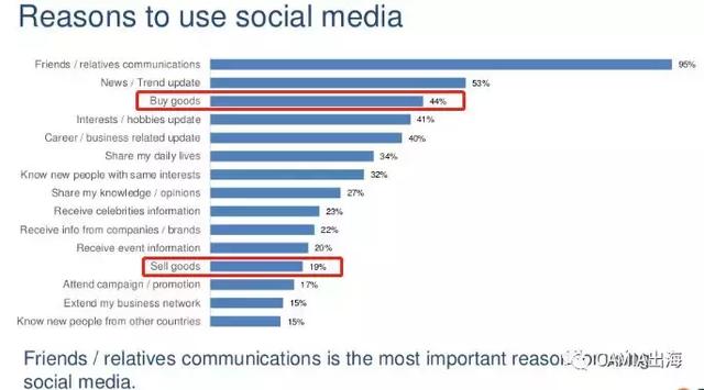 来自新浪科技数据直播——(图5)