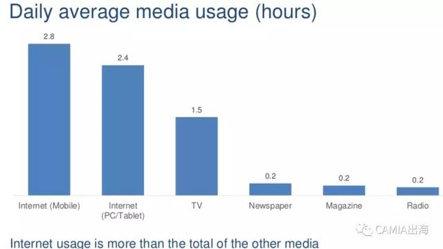 来自新浪科技数据直播——(图7)